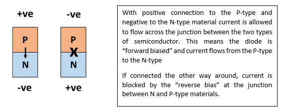 Advances in Power Semiconductor devices