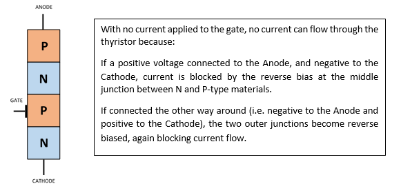Advances in Power Semiconductor devices